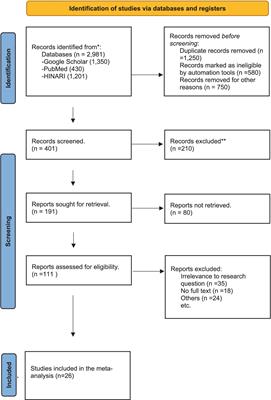 A systematic review and meta-analysis of neuroticism and anxiety during the COVID-19 pandemic